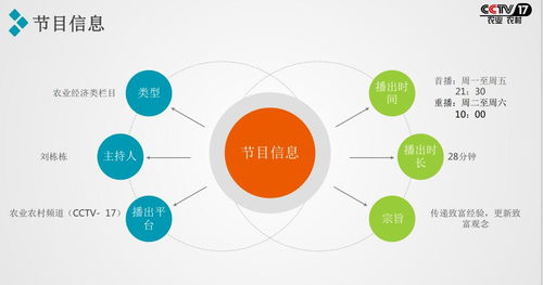 2021攜手央視農業頻道《致富經》，讓您的項目閃耀全國舞臺