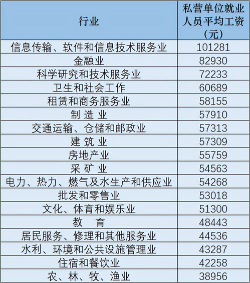 解讀31省份平均工資 四川為何偏低？項目策劃與公關服務何以登頂行業薪資榜首？