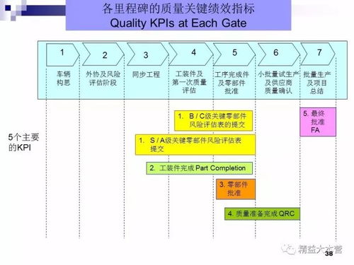 豐田新產(chǎn)品開(kāi)發(fā)與項(xiàng)目管理 卓越的策劃與公關(guān)服務(wù)之道