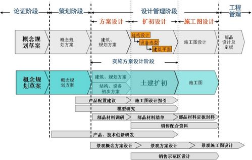 設計階段的致命疏忽 地產項目為何“未建先垮”？